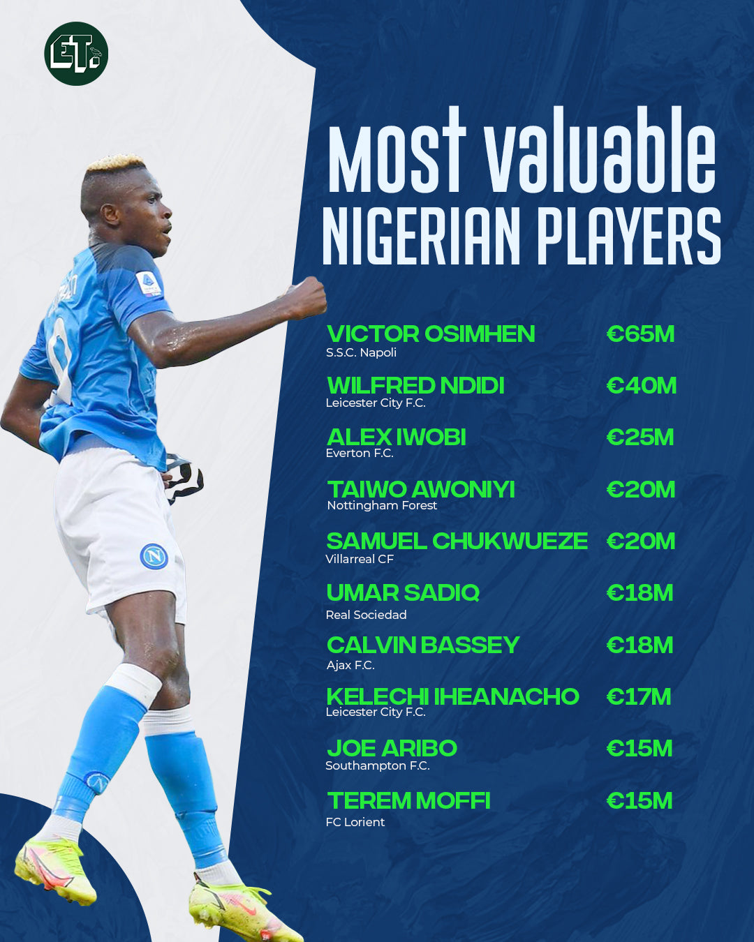 Moffi overtakes Onuachu, Dennis to become Nigeria's fifth most valuable forward