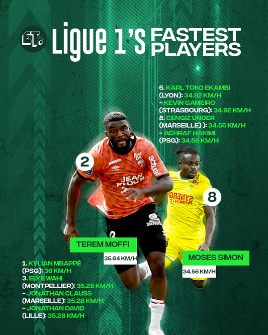 Two Super Eagles stars make Ligue 1's top ten fastest players