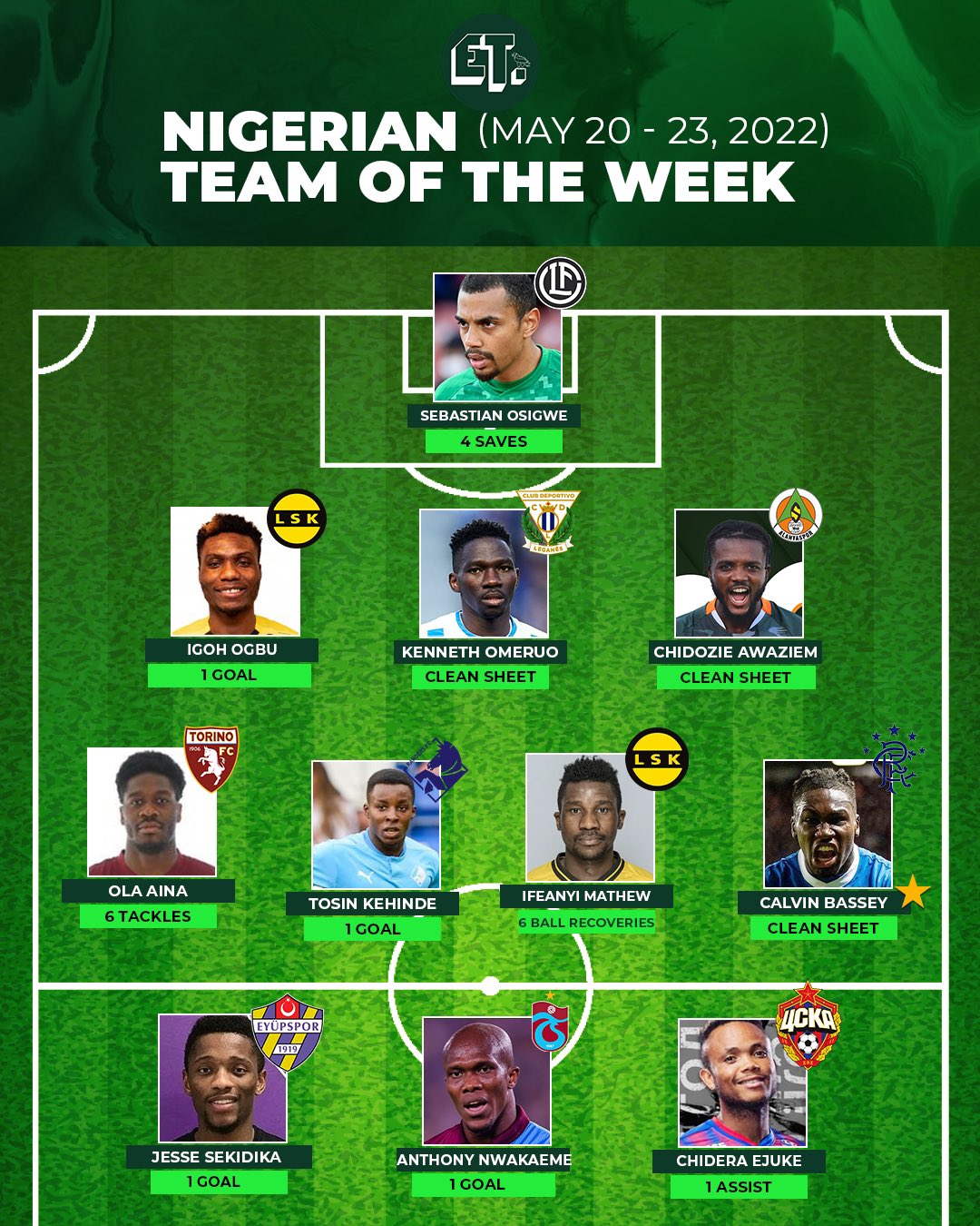 Nigerian Team of The Week (20 -23 May, 2022)