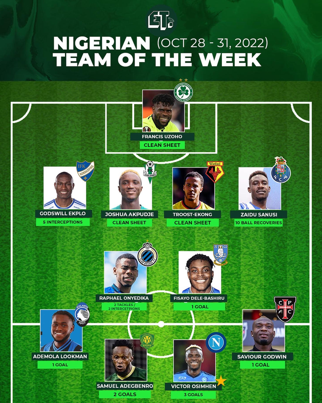 Nigerian Team of the Week: Oct 28-31, 2022