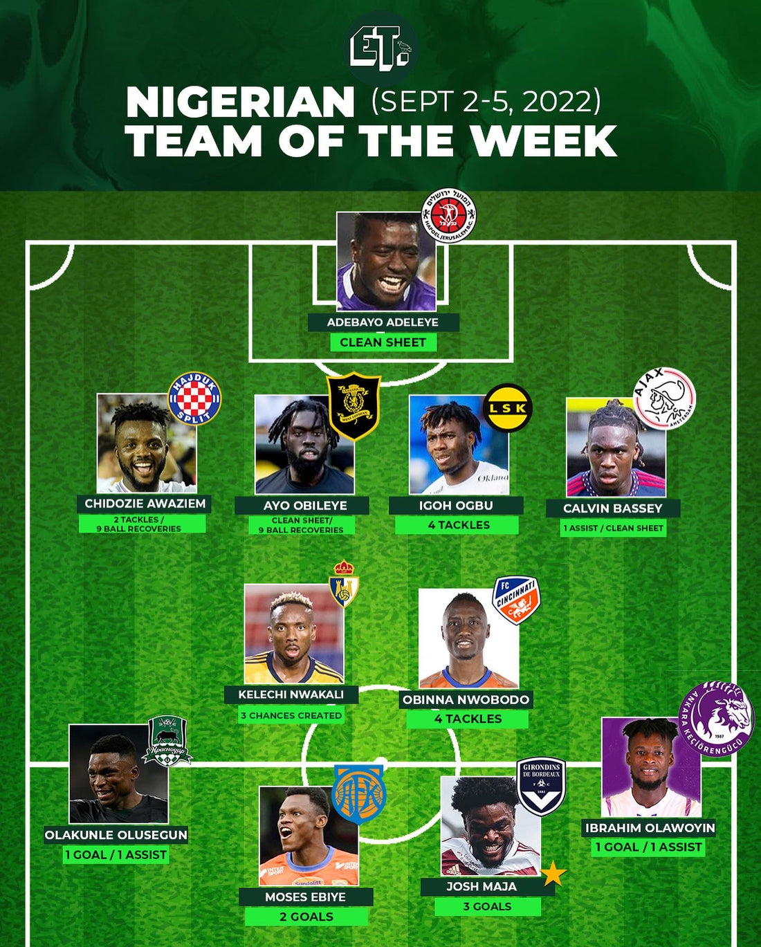 Nigerian Team of the Week: September 2-5, 2022