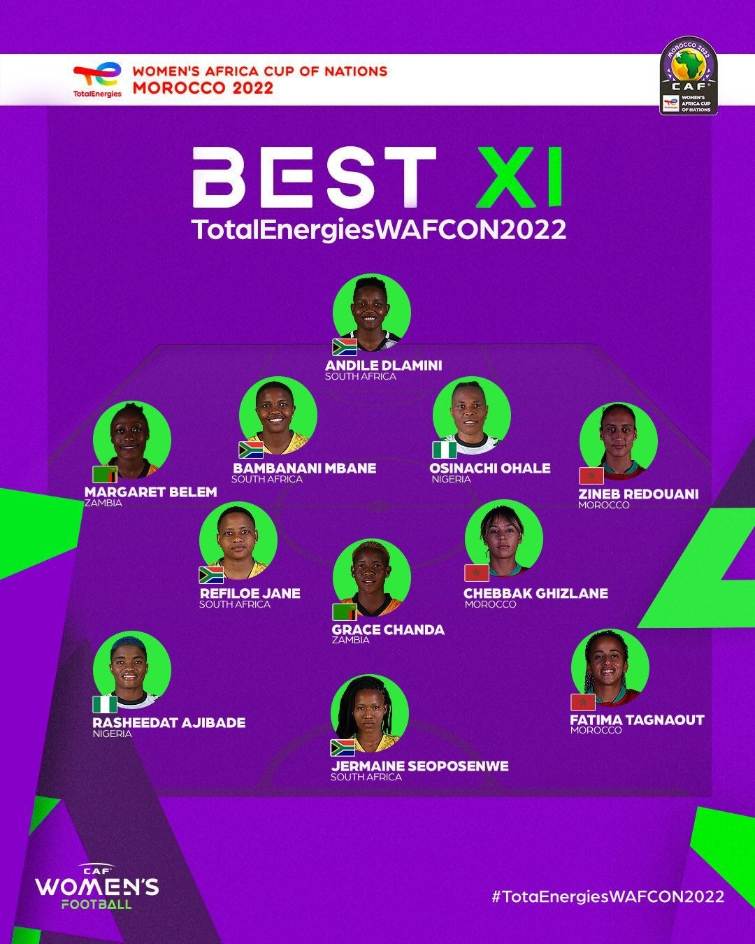 Rasheedat Ajibade and Osinachi Ohale named in WAFCON 2022 Best XI