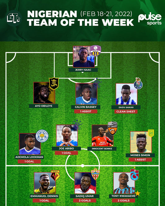 Nigerian Team of the Week (Feb 18-21, 2022)