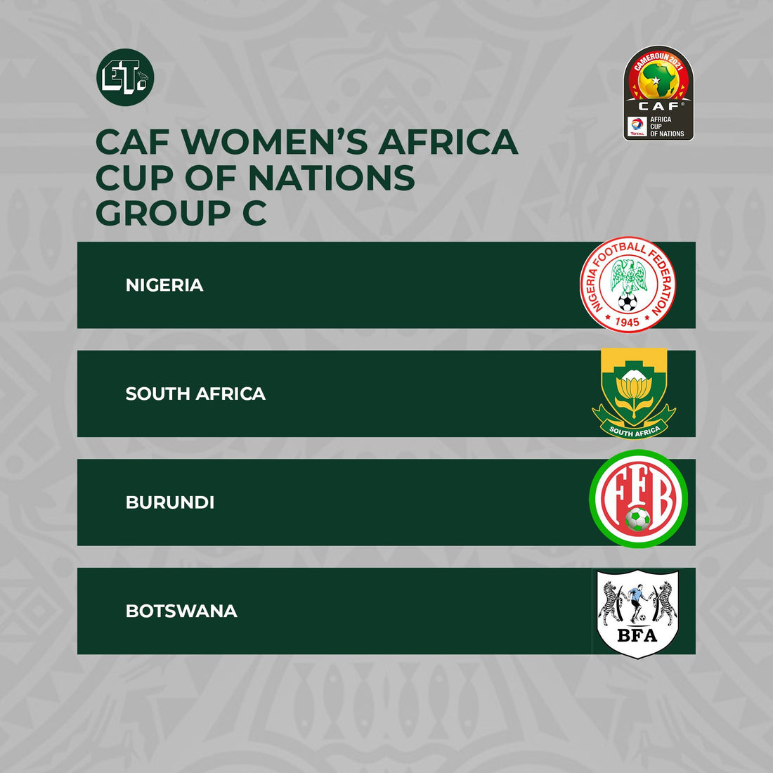 AWCON 2022: Super Falcons drawn against South Africa, Burundi and Botswana