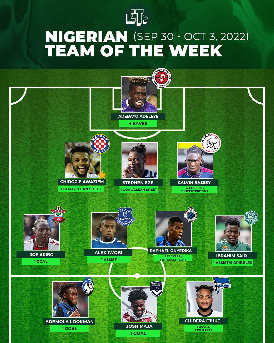 Nigerian Team of the Week (September 30 - October 3, 2022)