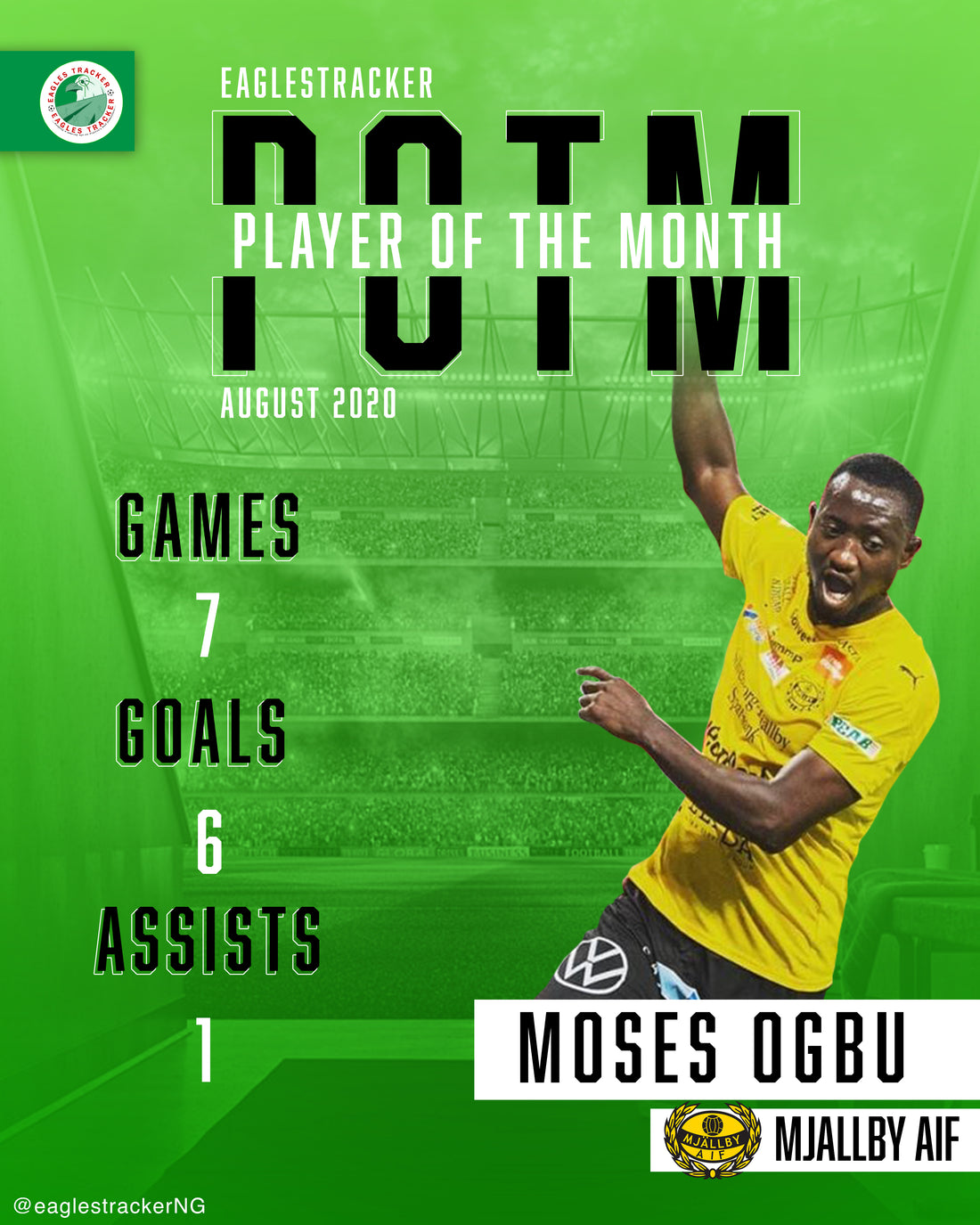 Moses Ogbu wins Nigerian Player of the Month Award