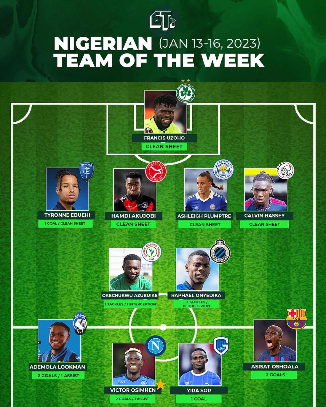 Nigerian Team of the Week: January 13-16, 2023