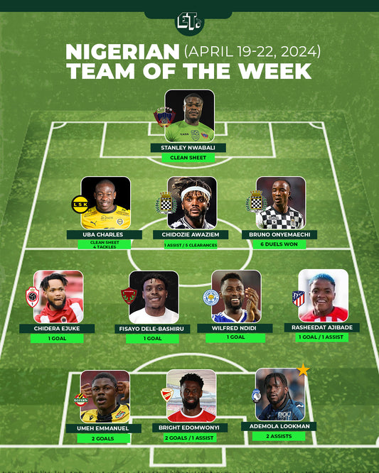 Nigerian Team of the Week: April 19-22, 2024