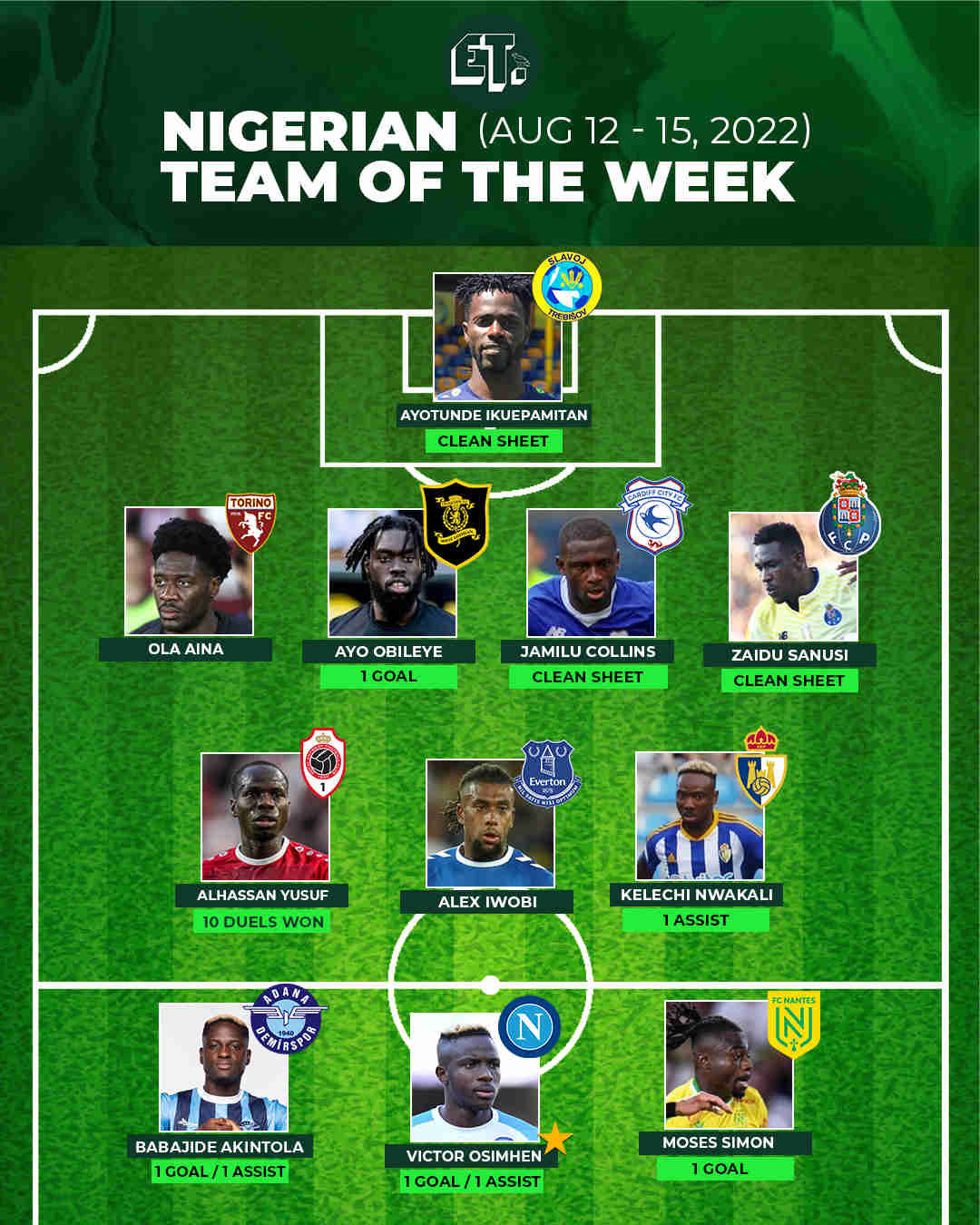 Nigerian Team of the week (12-15 August, 2022)