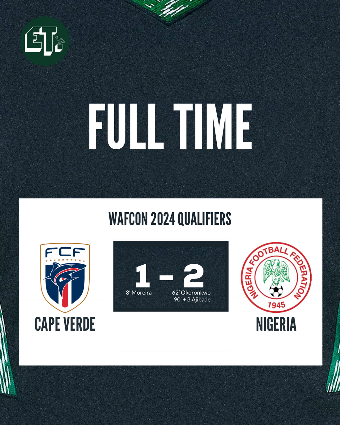 Cape Verde 1-2 Nigeria (1-7, agg): Super Falcons qualify for Morocco 2024