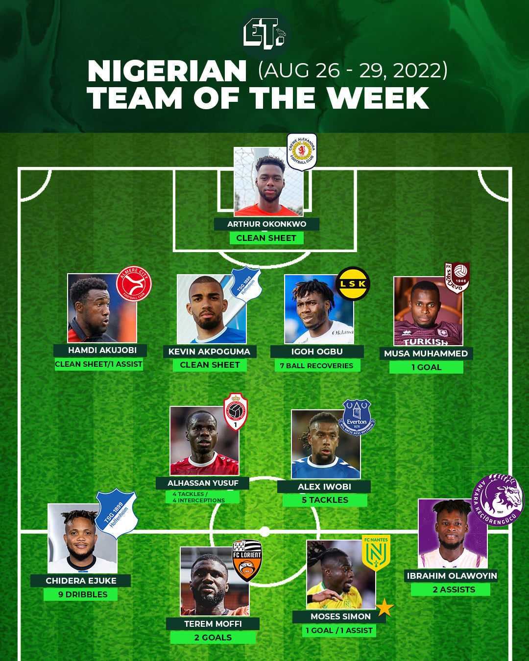 Nigerian Team of the Week: August 26-29, 2022