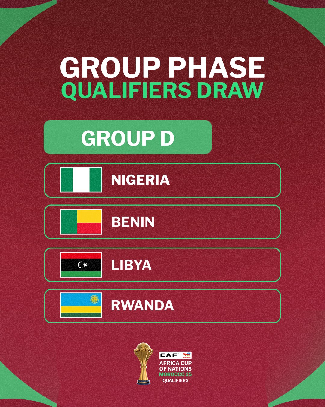 AFCON 2025 Qualifying Super Eagles of Nigeria drawn in Group D