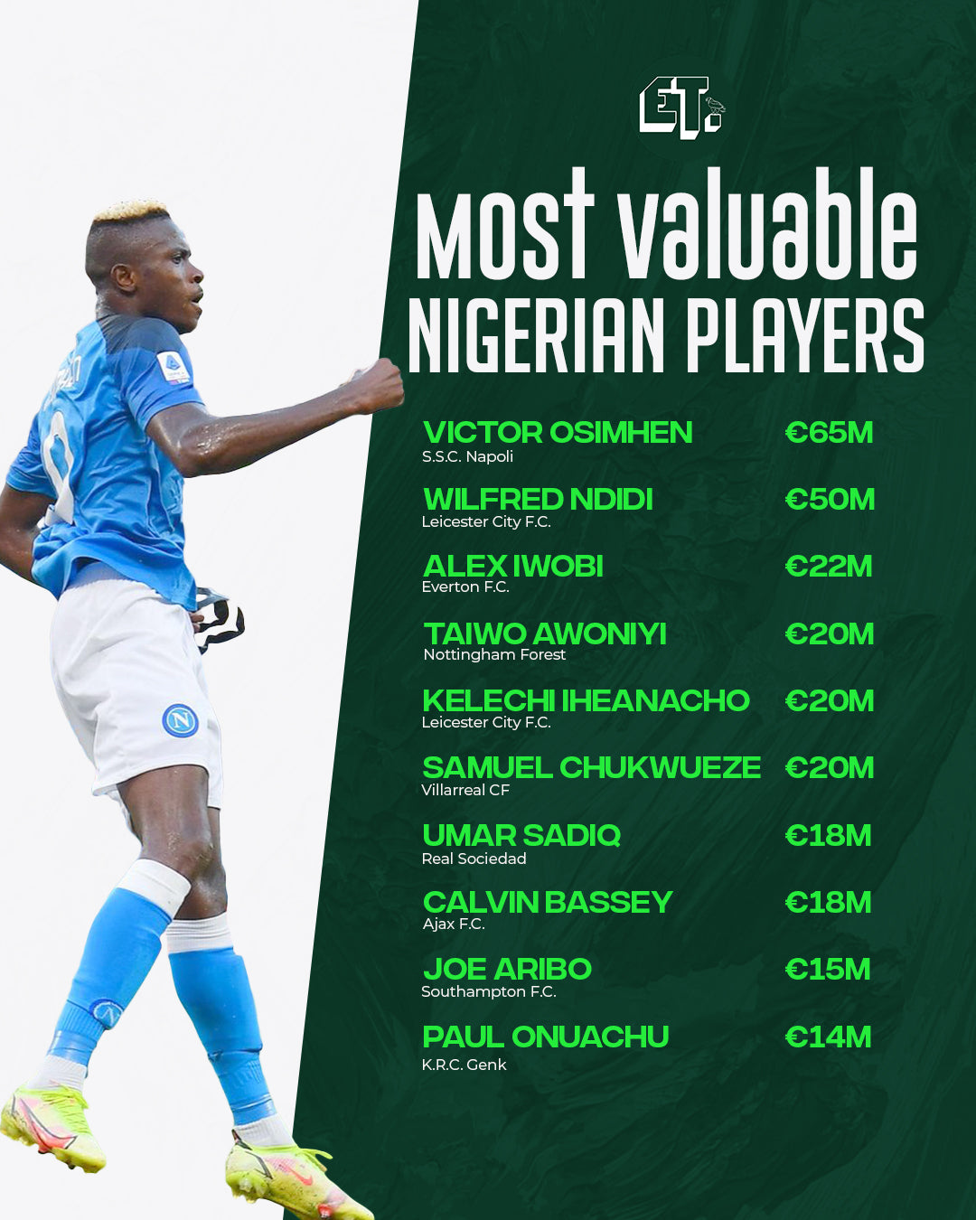 Nigeria's most valuable players: Who makes the top 20?
