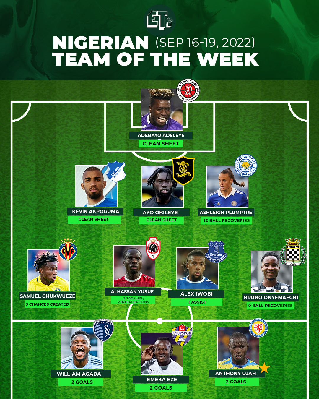 Nigerian Team of the Week (September 16-19, 2022)
