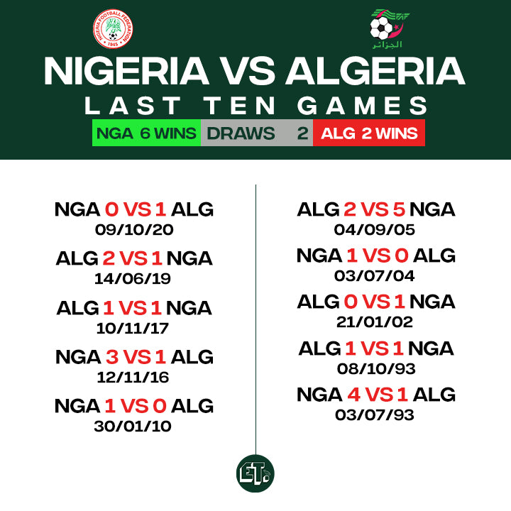 Algeria and Nigeria Head-to-Head