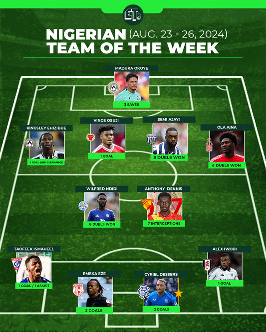 Nigerian Team of the Week: August 23-26, 2024