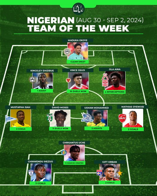 Nigerian Team of the Week: Aug 30 - Sep 2, 2024