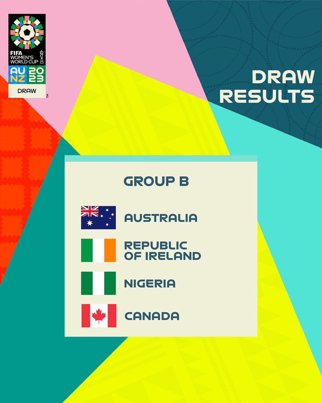 FIFA Women's World Cup 2023: Super Falcons to battle co-hosts Australia, Canada in Group B