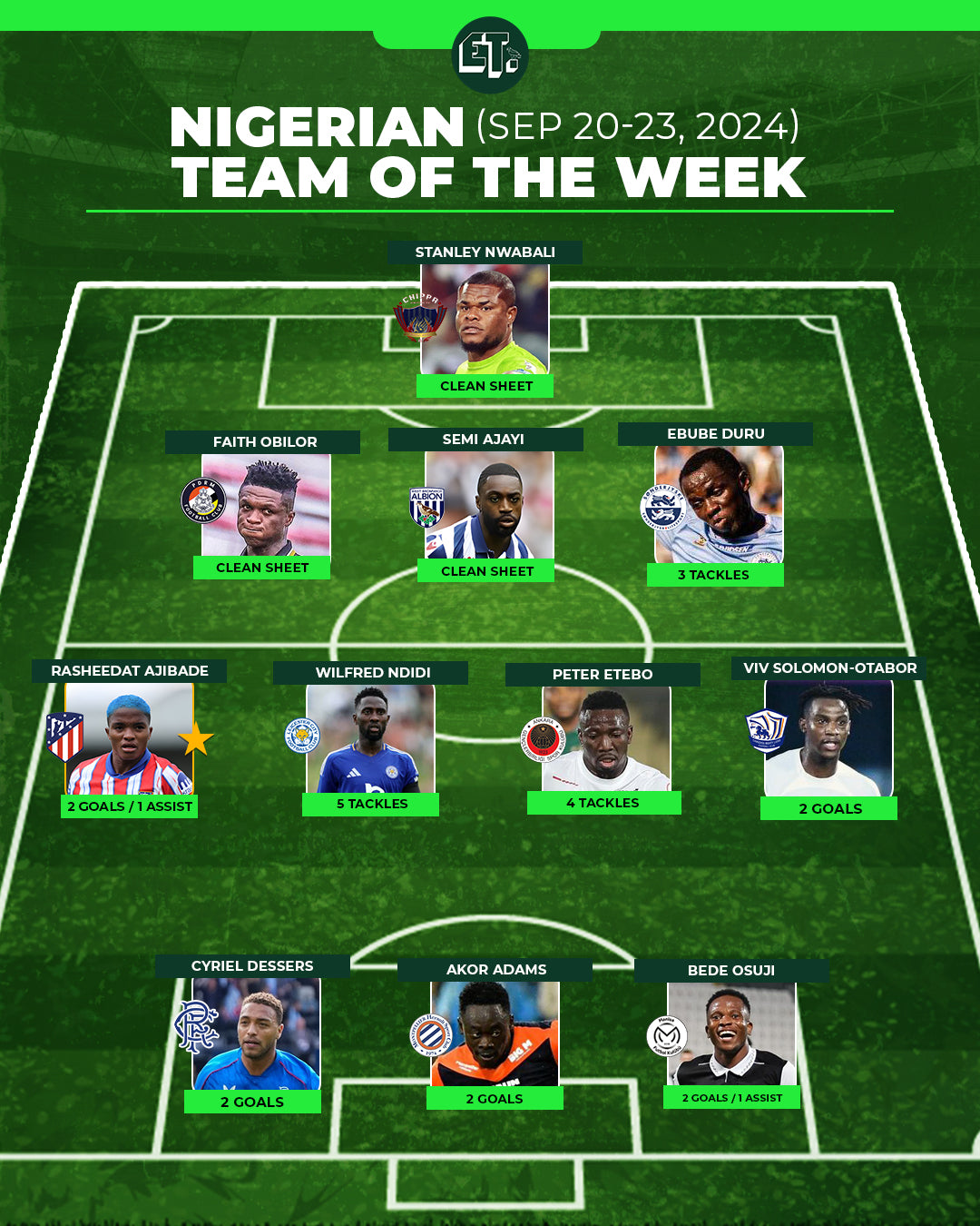 Nigerian Team of the Week: September 20-23, 2024