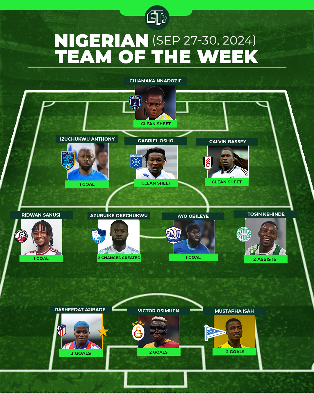 Nigerian Team of The Week: September 27-30, 2024