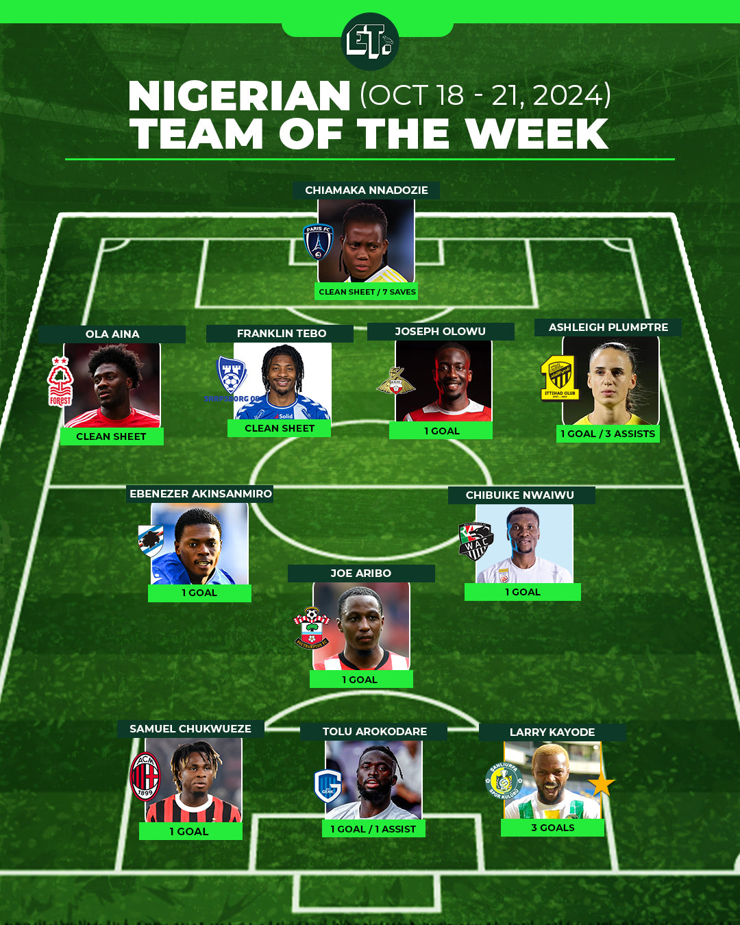 Nigerian Team of the Week: October 19-21, 2024