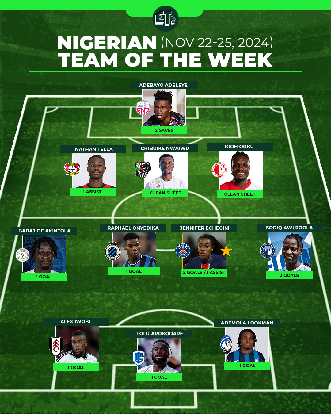 Nigerian Team of the Week: Nov 22-25, 2024