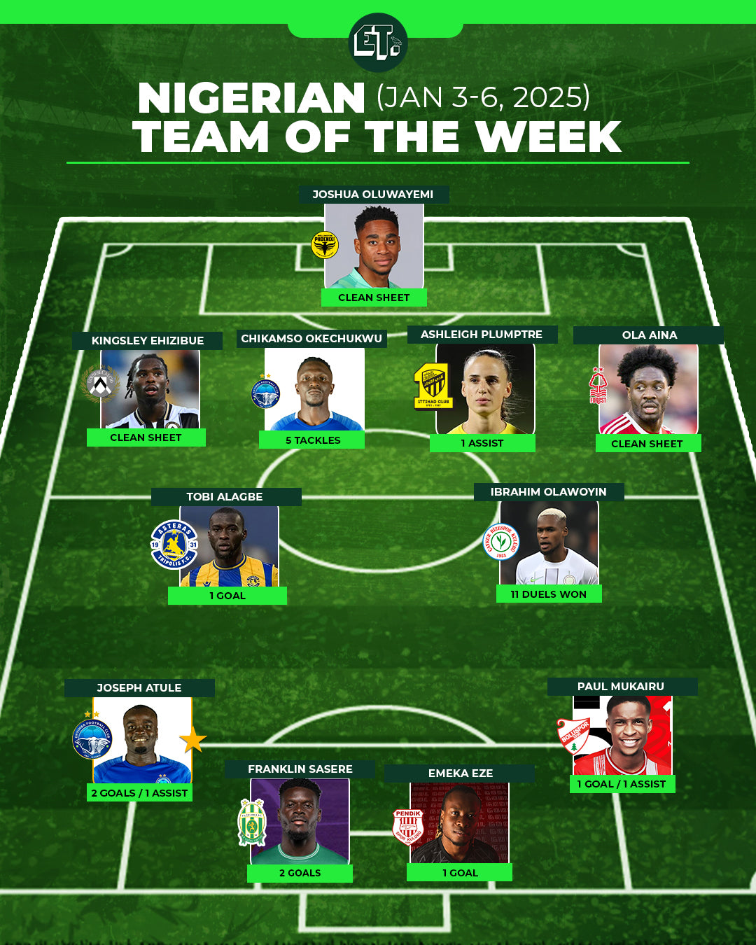 Nigerian Team of the Week: Jan 3-6, 2025