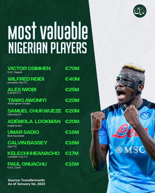 Ajax's Bassey and Atalanta's Lookman join Napoli's Osimhen in Nigeria's top ten MVP chart