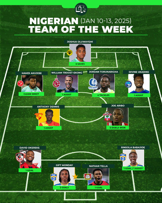 Nigerian Team of the Week: January 10-13, 2025