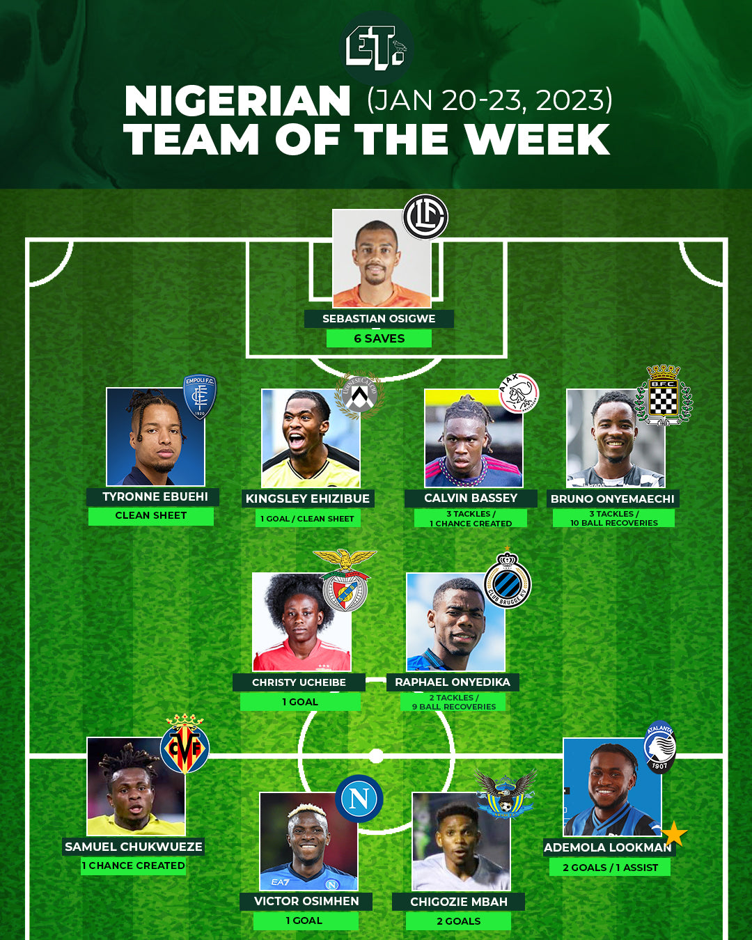 Nigerian Team of the Week: Jan 20-23, 2023