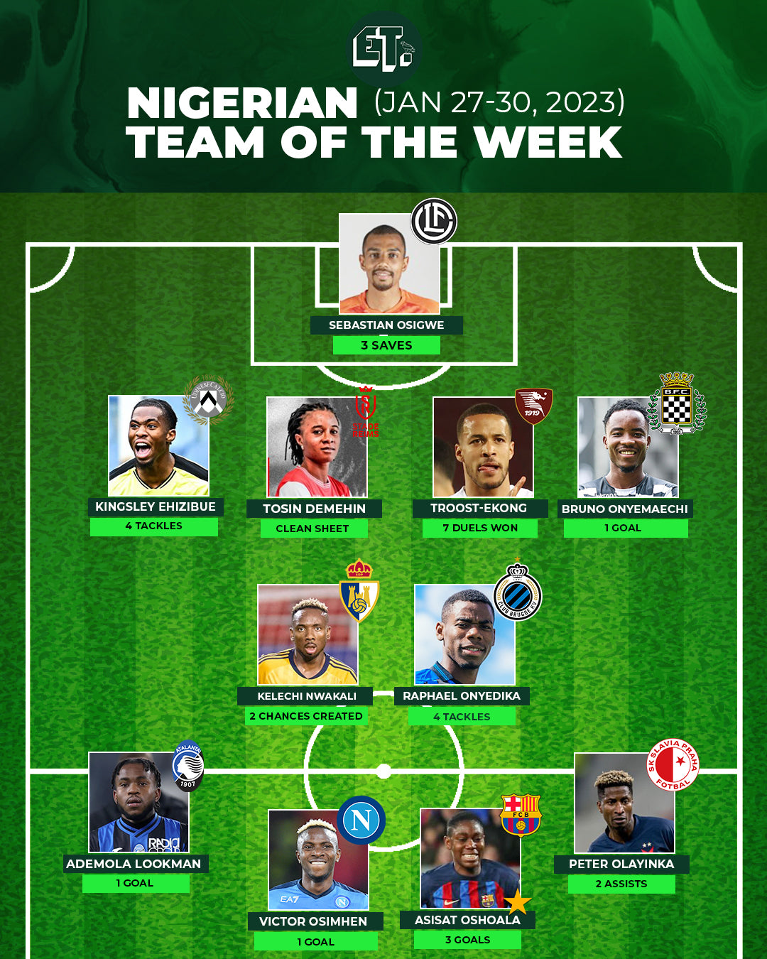 Nigerian Team of the Week: January 27-30, 2023