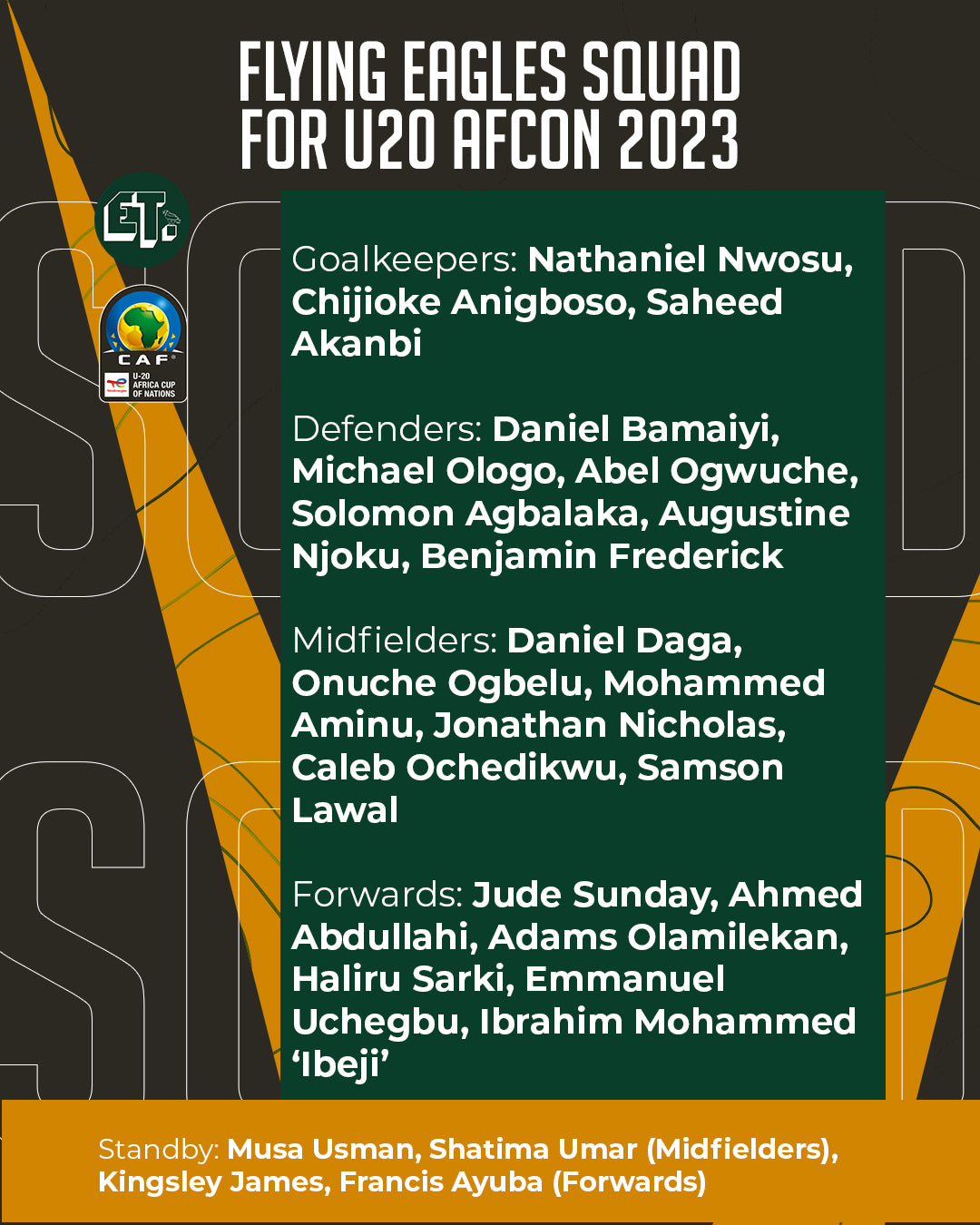 Official: The 21-man Flying Eagles squad for the 2023 U20 Africa Cup of Nations