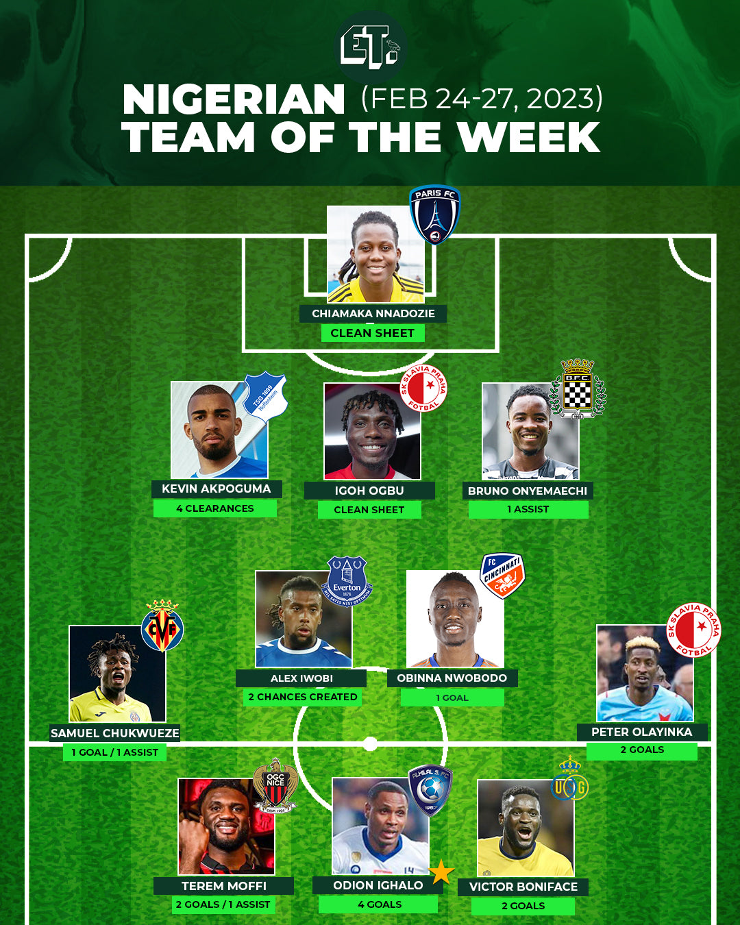 Nigerian Team of the Week: Feb 24-27, 2023