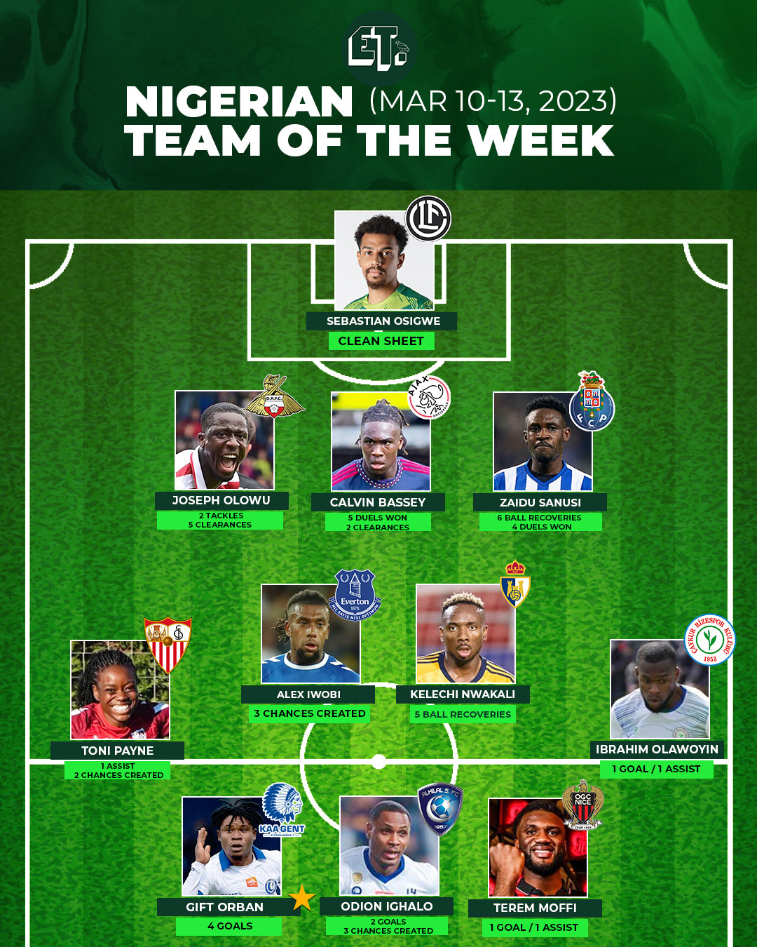 Team of the Week: March 10-13, 2023