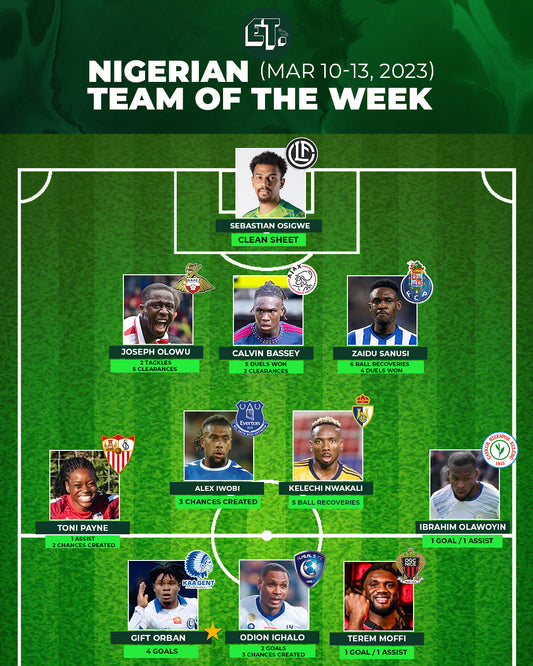 Team of the Week: March 10-13, 2023