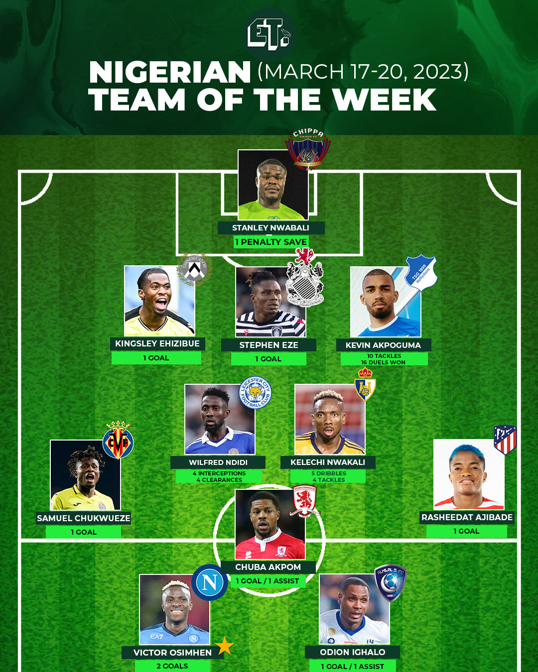 Nigerian Team of the Week - March 17-20, 2023