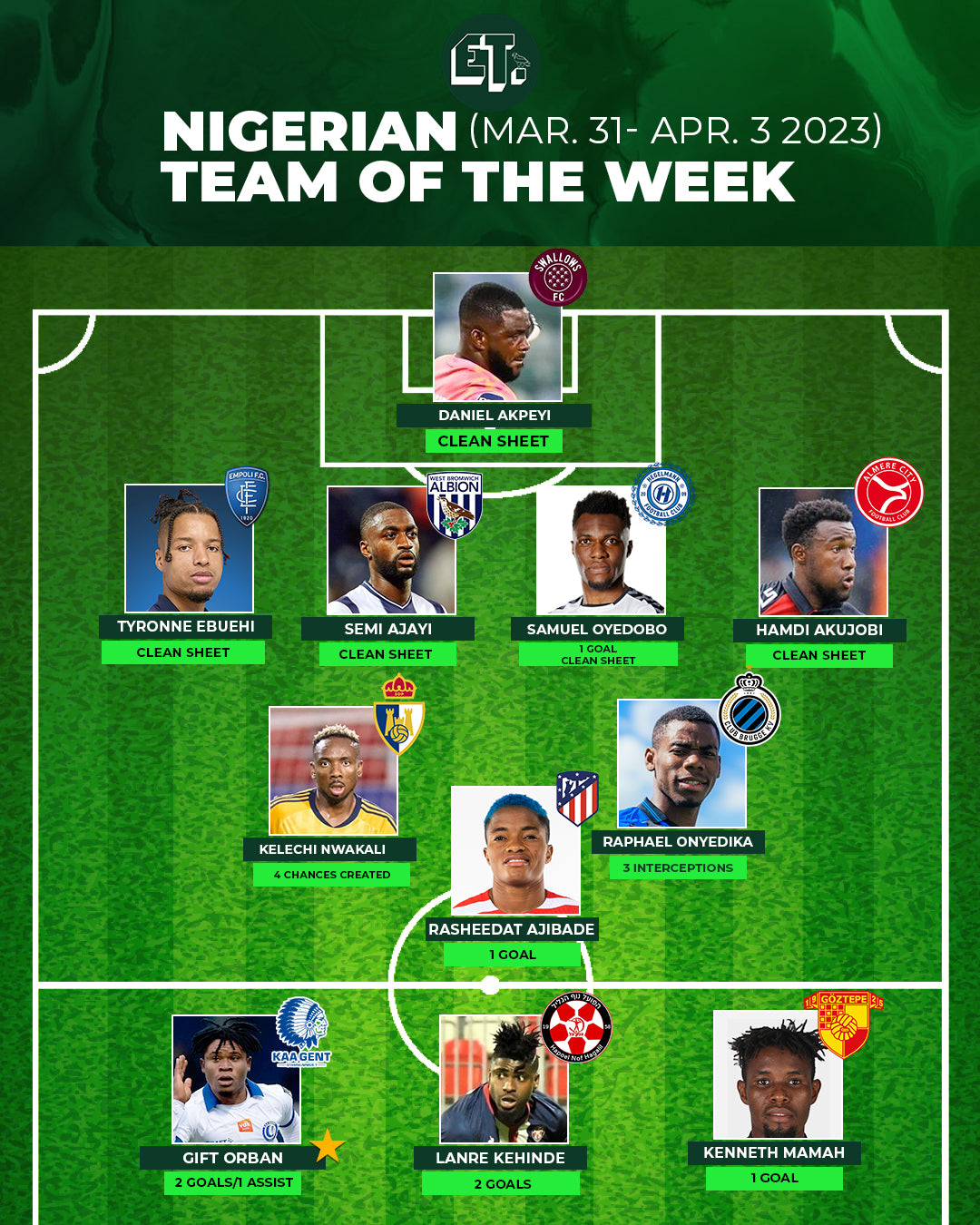 Nigerian Team of the Week: March 31 -  April 3, 2023