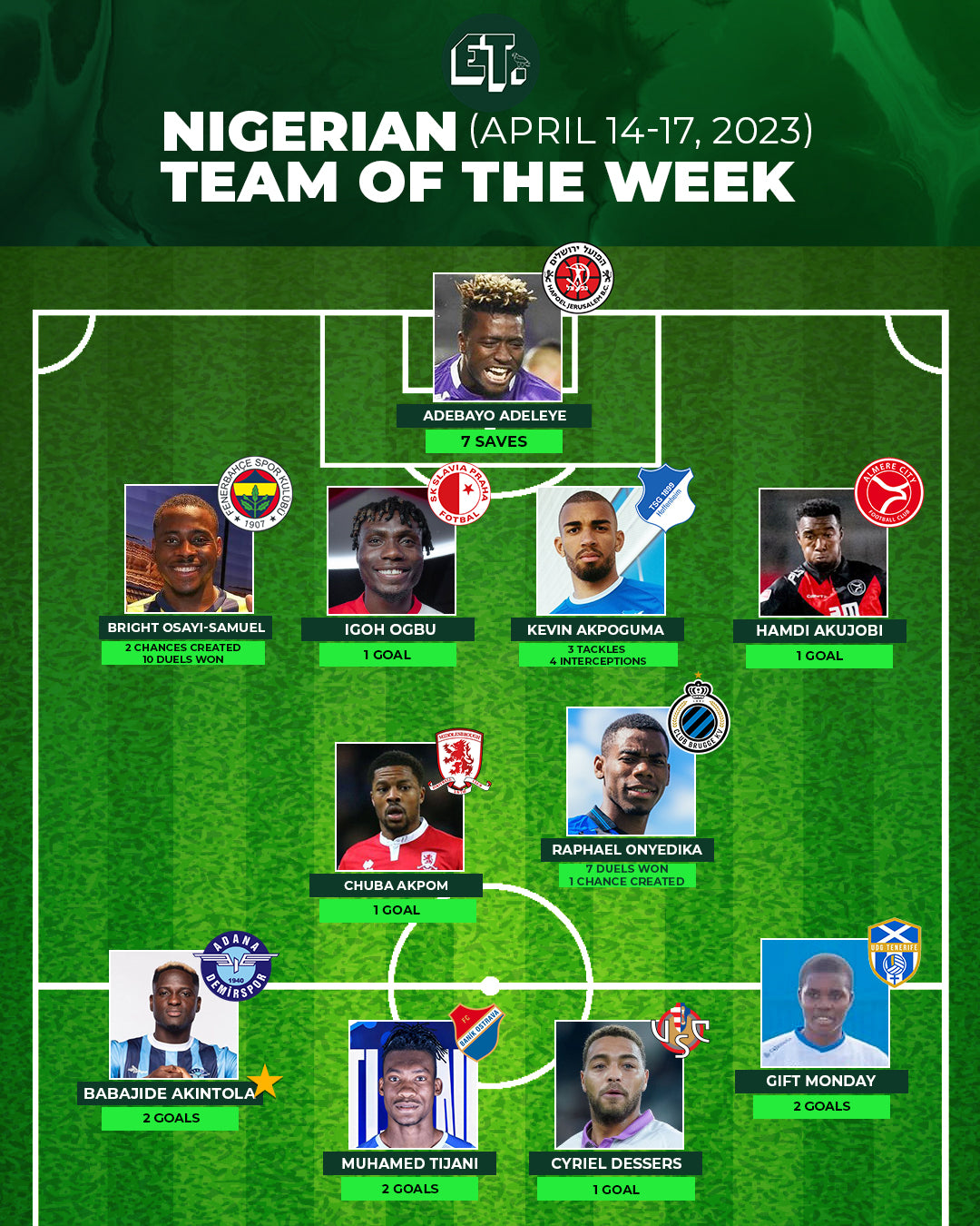 Nigerian Team of the Week: April 14-17, 2023