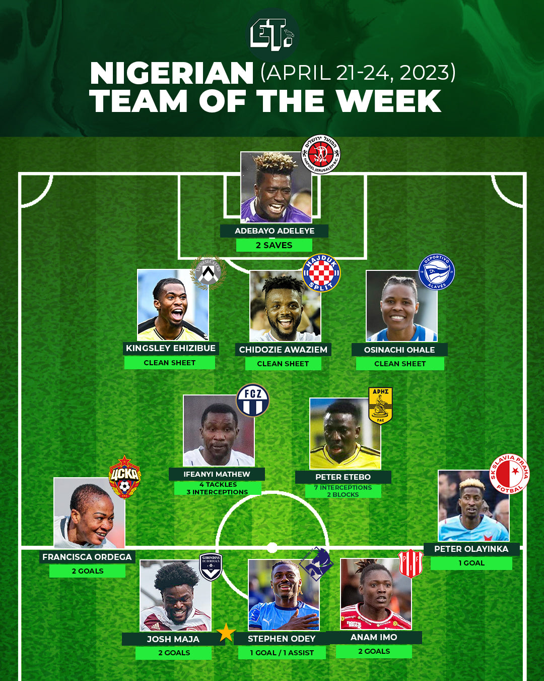 Nigerian Team of the Week: April 21-24, 2023