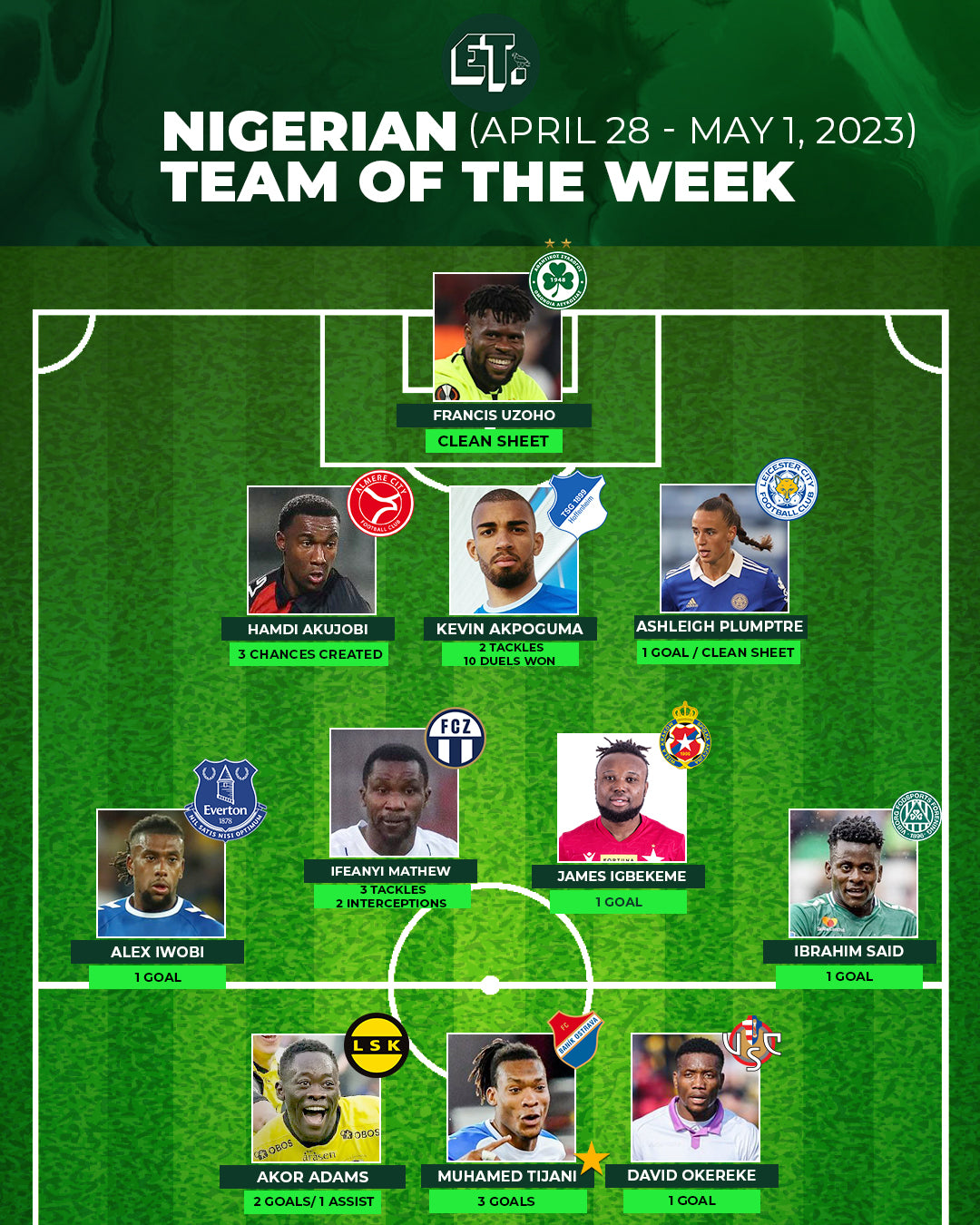 Nigerian Team of the Week: April 28 -  May 3, 2023