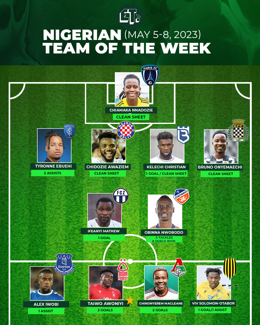 Nigerian Team of the Week - May 5-8, 2023