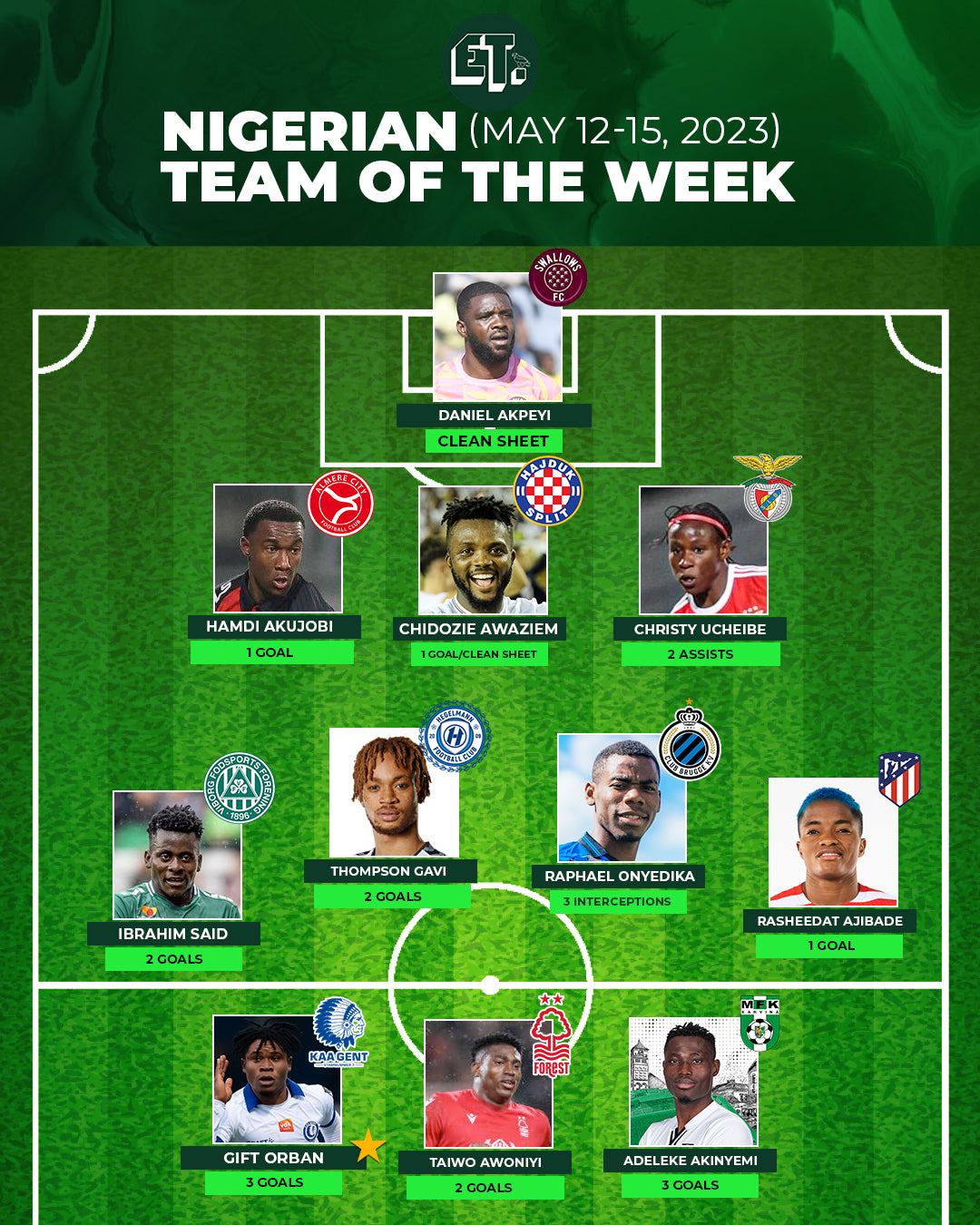 Nigerian Team of the Week: May 12-15, 2023