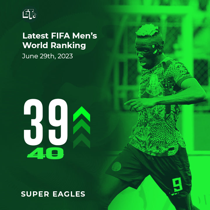 Is Victor Boniface Ready For The Super Eagles ? | EaglesTracker