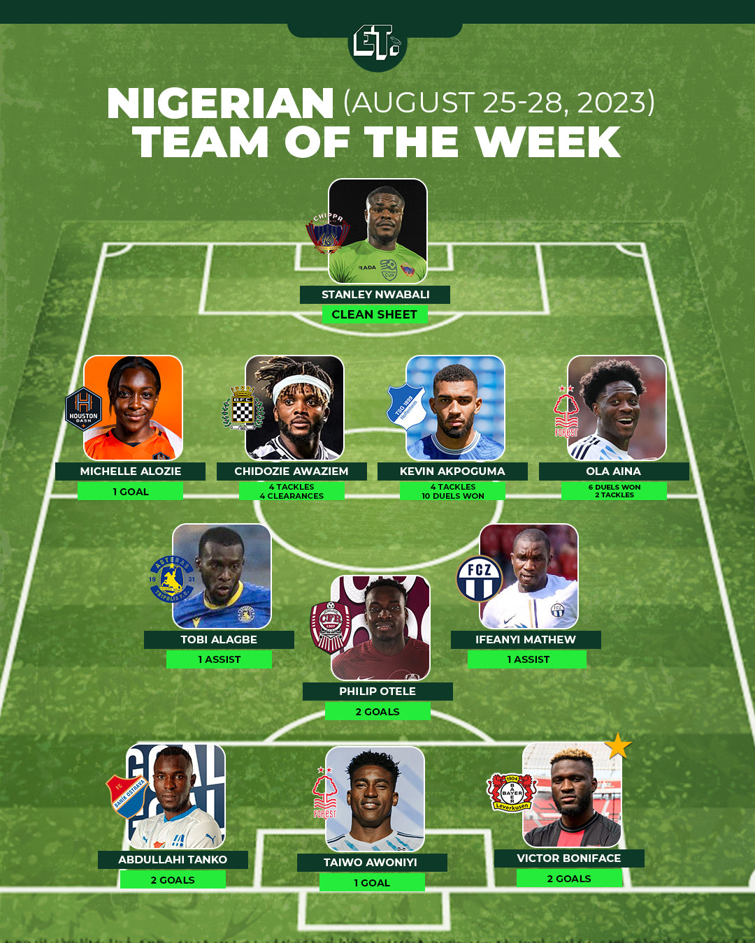 Nigerian Team of the Week: August 25-28, 2023