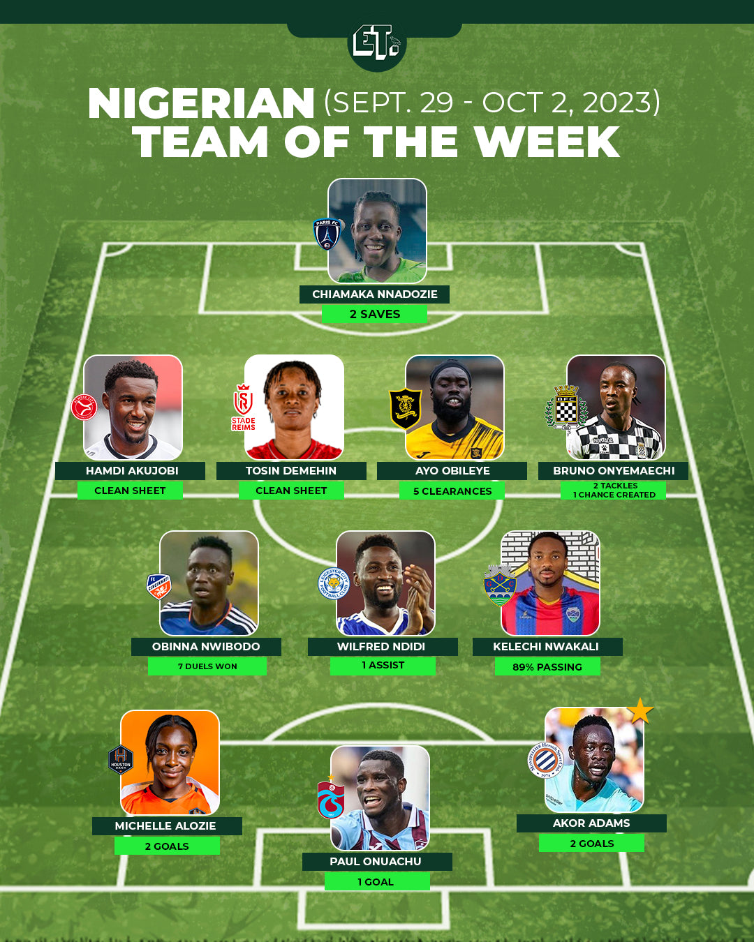 Nigerian Team of the Week: September 29 - Oct 2, 2023