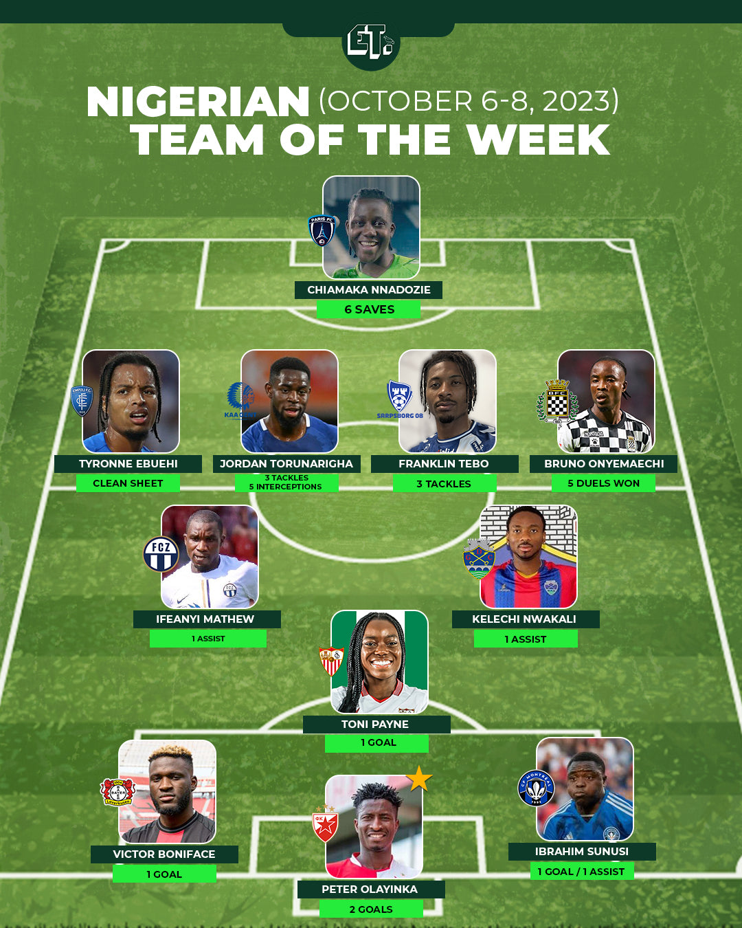 Nigerian Team of the Week: October 6-8, 2023
