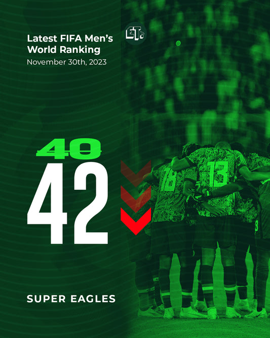 FIFA World Ranking: Super Eagles drop two spots