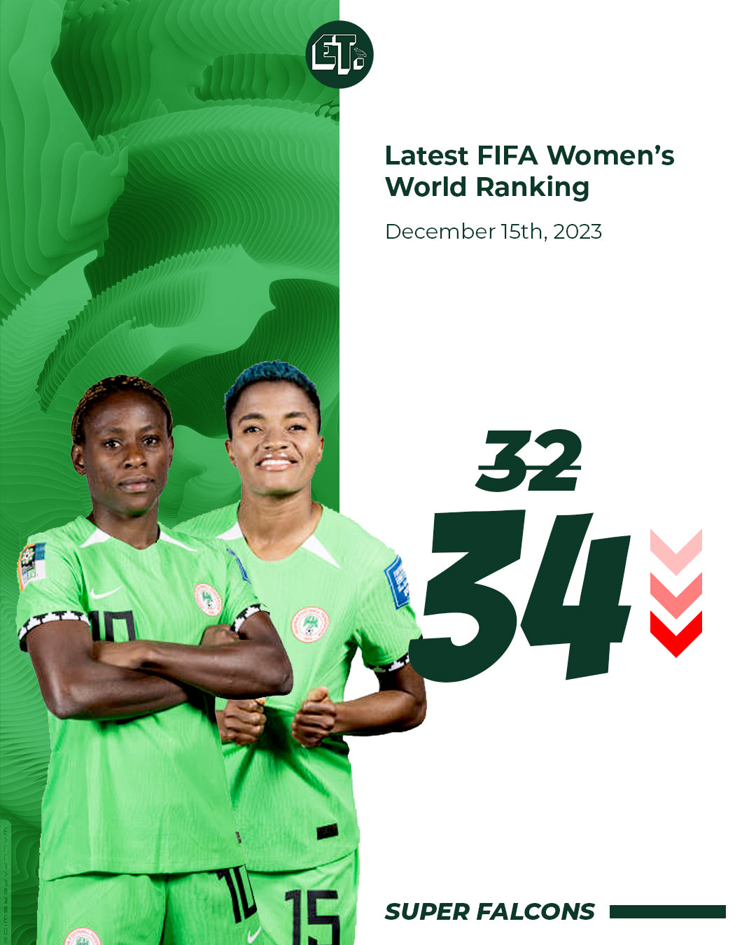 Super Falcons remain Africa's best in final FIFA rankings for 2023