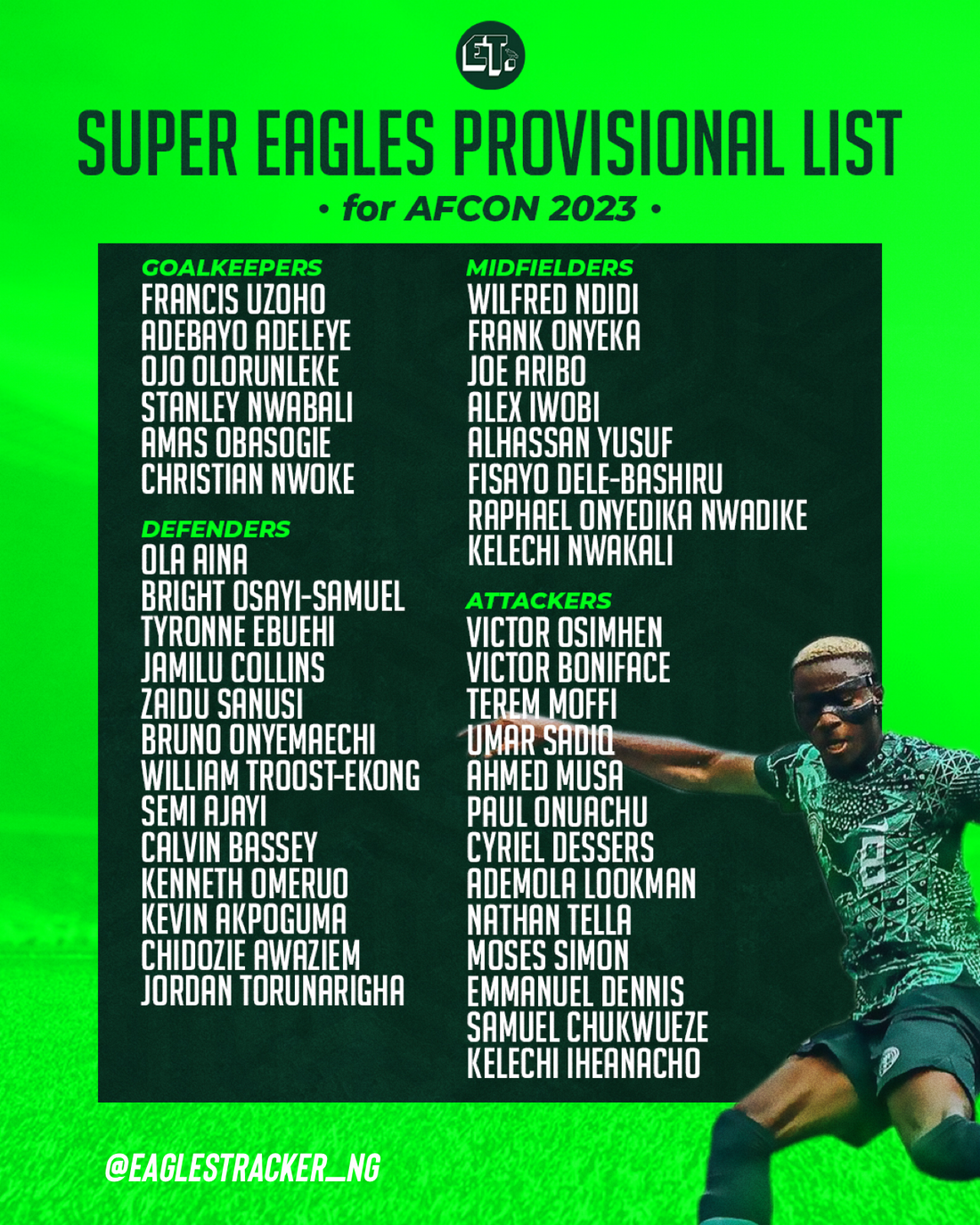 Osimhen in, Ejuke out of Super Eagles 40-man provisional squad for AFCON 2023