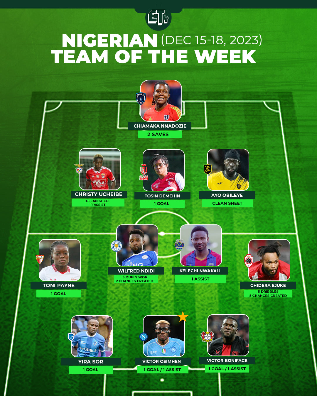 Nigerian Team of the Week: December 15-18, 2023
